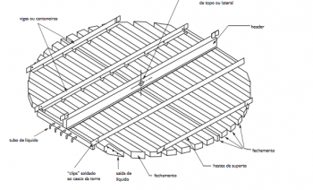 Distribuidor Alta Performance Modelo I 874